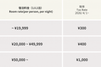 北海道・札幌市宿泊税条例の施行/Notice Regarding Hokkaido and Sapporo City Accommodation Tax
