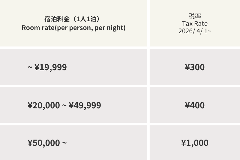 北海道・札幌市宿泊税条例の施行について(2026年4月1日宿泊分から)/ Notice Regarding Hokkaido and Sapporo City Accommodation Tax (2026.04.01~)
